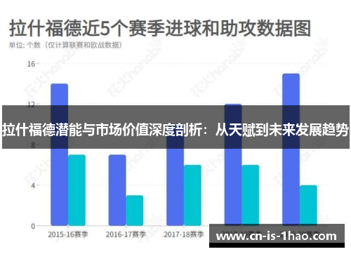 拉什福德潜能与市场价值深度剖析：从天赋到未来发展趋势
