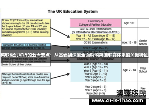 英联级别解析的五大要点：从基础到深度全面解读英国联赛体系的关键特征