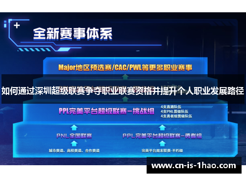 如何通过深圳超级联赛争夺职业联赛资格并提升个人职业发展路径