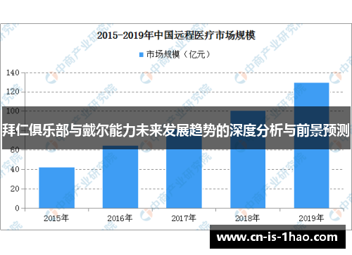 拜仁俱乐部与戴尔能力未来发展趋势的深度分析与前景预测