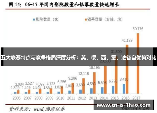 五大联赛特点与竞争格局深度分析:英、德、西、意、法各自优势对比 五大联赛特点与竞争格局深度分析:英、德、西、意、法各自优势对比