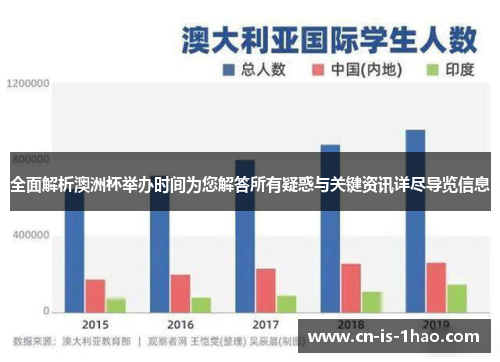 全面解析澳洲杯举办时间为您解答所有疑惑与关键资讯详尽导览信息 全面解析澳洲杯举办时间为您解答所有疑惑与关键资讯详尽导览信息