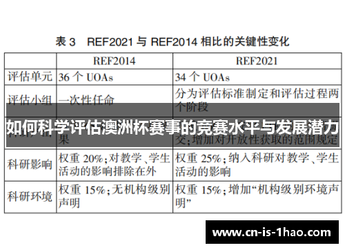 如何科学评估澳洲杯赛事的竞赛水平与发展潜力 如何科学评估澳洲杯赛事的竞赛水平与发展潜力