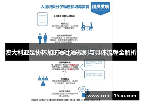 澳大利亚足协杯加时赛比赛规则与具体流程全解析 澳大利亚足协杯加时赛比赛规则与具体流程全解析