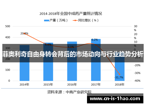 菲奥利奇自由身转会背后的市场动向与行业趋势分析