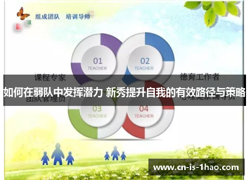 如何在弱队中发挥潜力 新秀提升自我的有效路径与策略