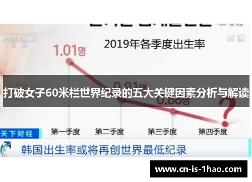 打破女子60米栏世界纪录的五大关键因素分析与解读