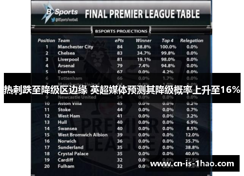 热刺跌至降级区边缘 英超媒体预测其降级概率上升至16% 热刺跌至降级区边缘 英超媒体预测其降级概率上升至16%