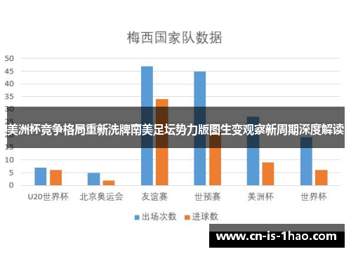 美洲杯竞争格局重新洗牌南美足坛势力版图生变观察新周期深度解读