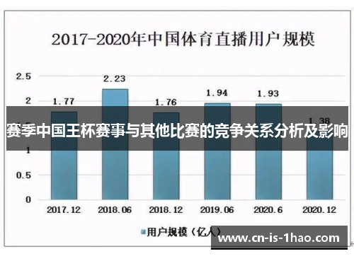 赛季中国王杯赛事与其他比赛的竞争关系分析及影响 赛季中国王杯赛事与其他比赛的竞争关系分析及影响