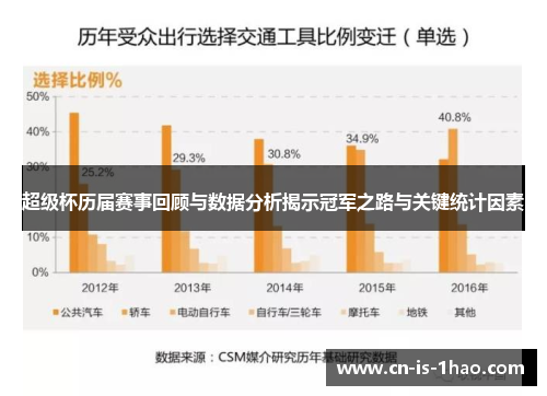 超级杯历届赛事回顾与数据分析揭示冠军之路与关键统计因素
