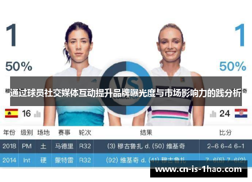 通过球员社交媒体互动提升品牌曝光度与市场影响力的践分析