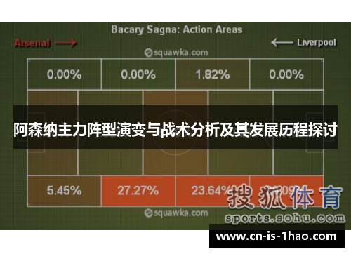 阿森纳主力阵型演变与战术分析及其发展历程探讨 阿森纳主力阵型演变与战术分析及其发展历程探讨